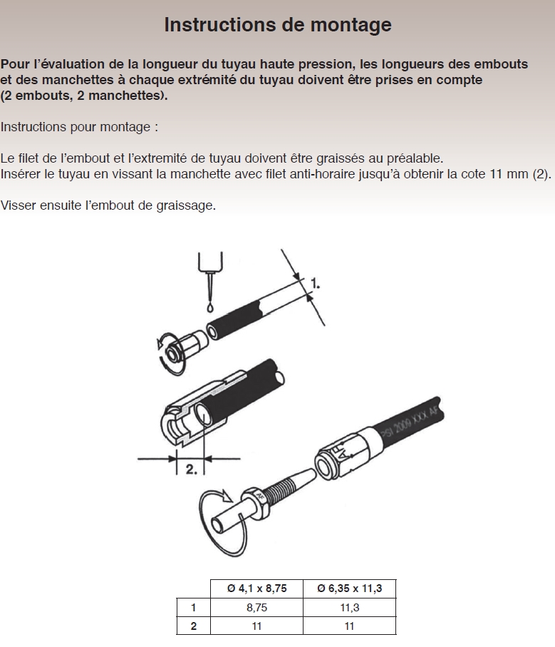 Instructions de montage des raccords à bague pour système de lubrification centralisée DIN 2353/ISO 8434-1 