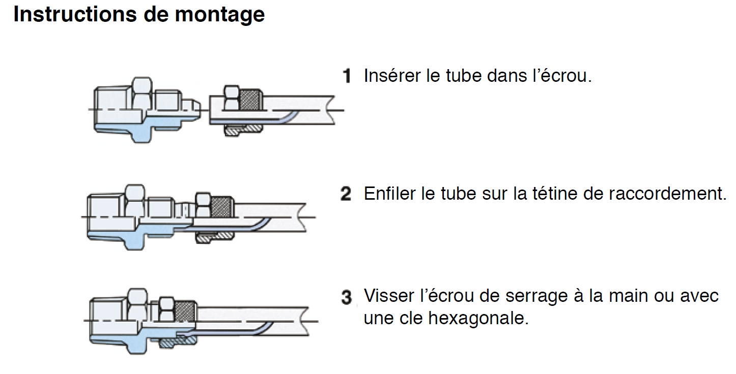 Mounting instruction for pneumatic push-on fittings
