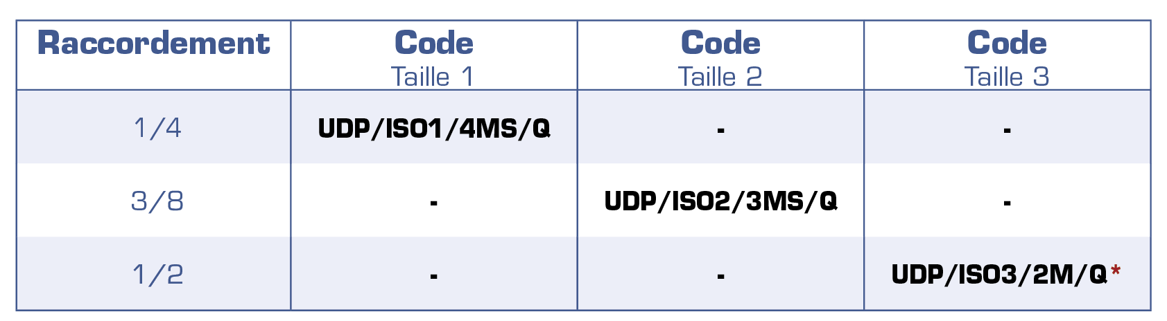 UDS-embase_ISO_associable-tableau.png