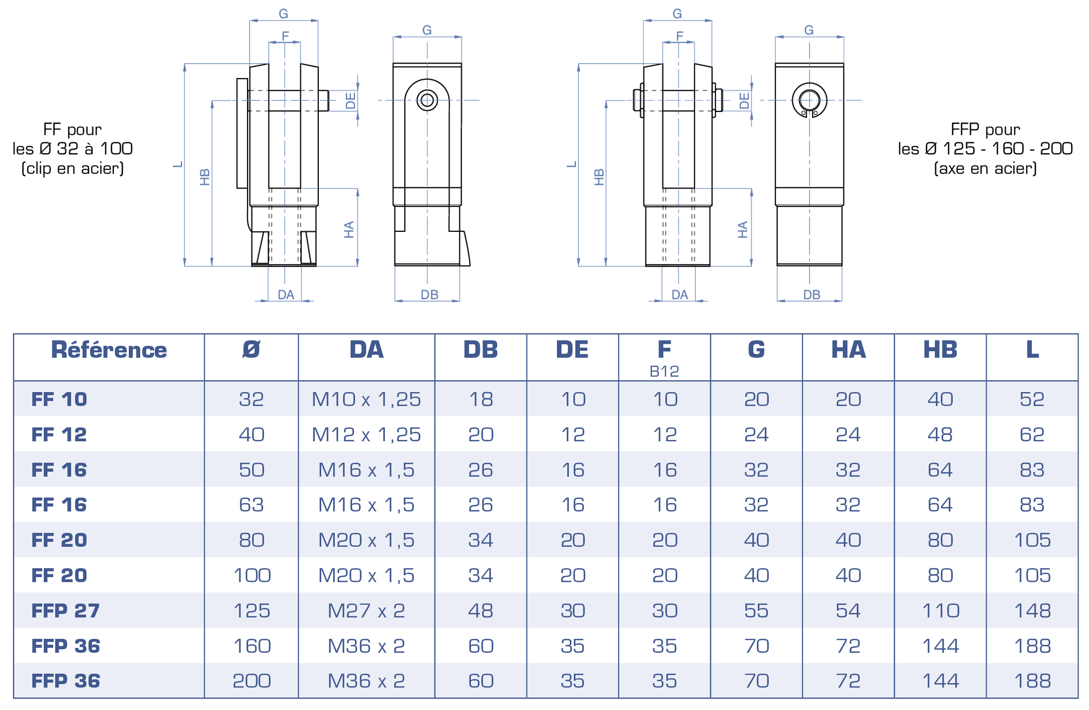 X-XT-XL-FF-tableau.png