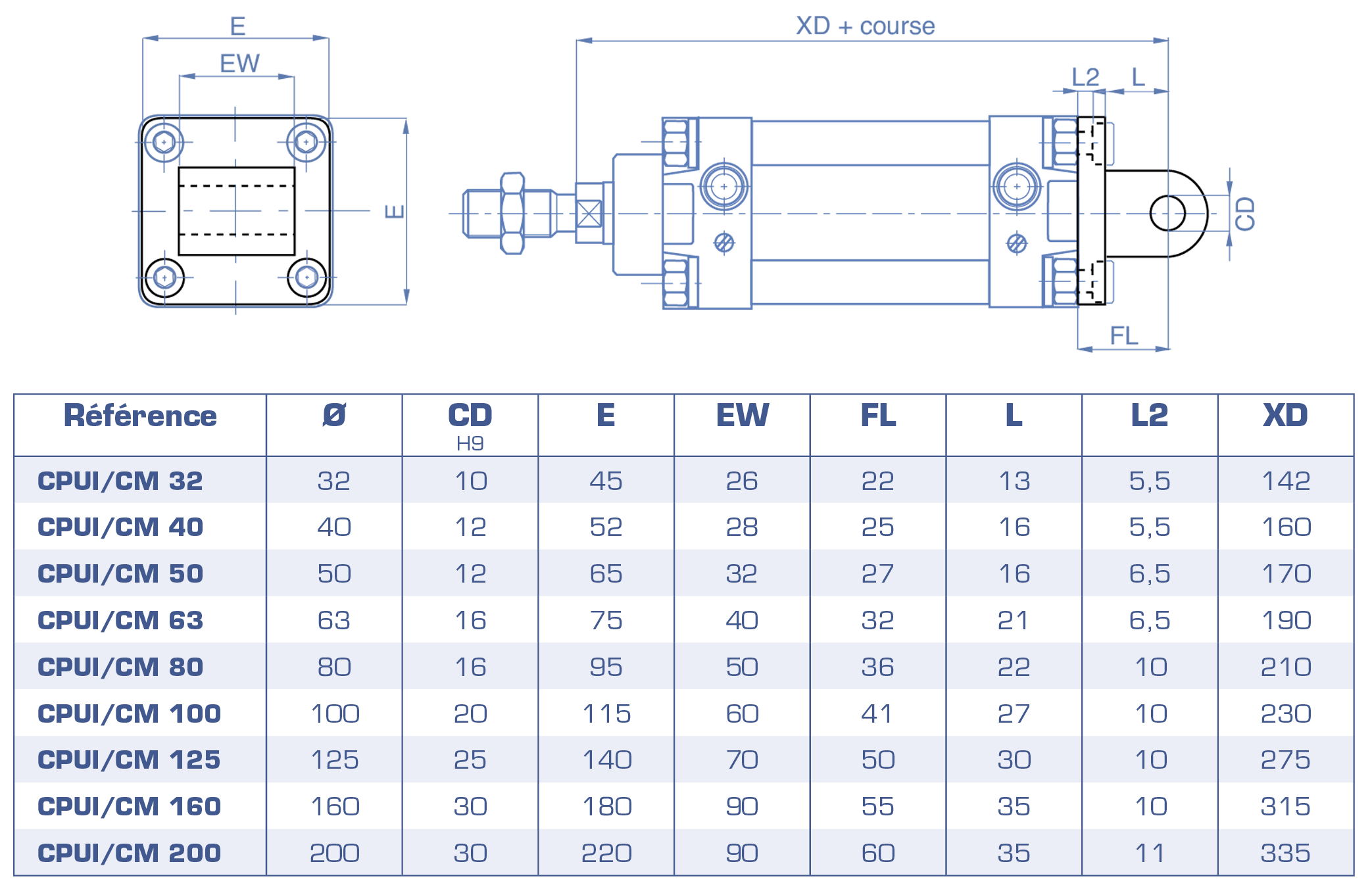 X-XT-XL_CPUI_CM-tableau.png